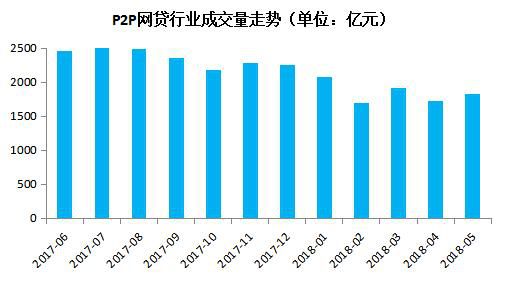 盤點(diǎn)2018年互聯(lián)網(wǎng)金融行業(yè)十大記憶，你還記得哪些？