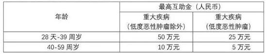 相互寶后滴滴布局網(wǎng)絡(luò)互助推"點滴相互" 超萬人加入