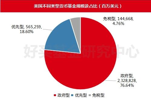 貨幣基金監管趨嚴 短期理財命運堪憂