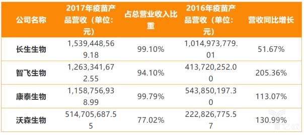 家國內(nèi)疫苗上市企業(yè)分析"
