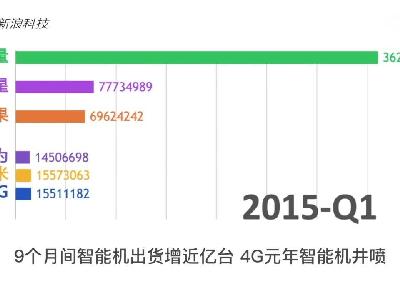 諾基亞睥睨天下，三星霸榜多年智能機(jī)十年故事頗多