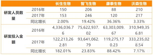家國內(nèi)疫苗上市企業(yè)分析"