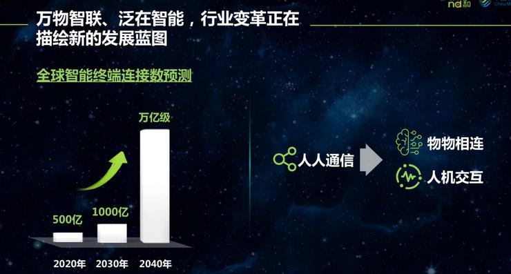 5G產業生態是關鍵中國移動董事長尚冰提出四點四考