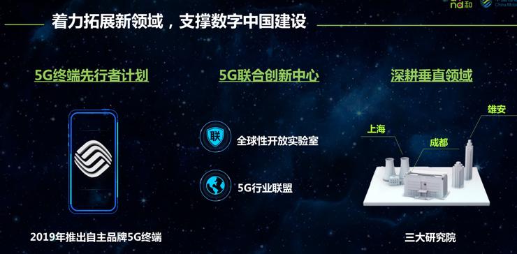 5G產業生態是關鍵中國移動董事長尚冰提出四點四考