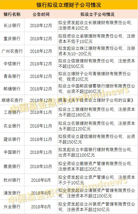 資管市場“狼來了”？建行、中行獲批成立銀行理財子公司