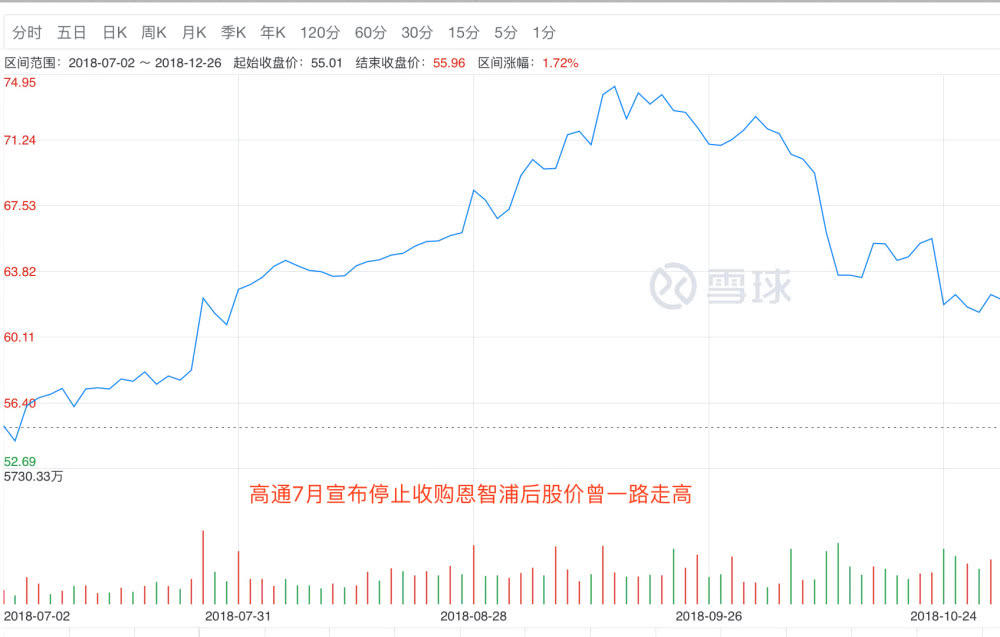 六大經典商業案例，盤點科技巨頭的2018