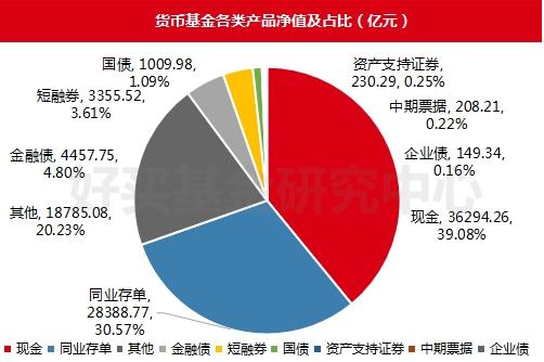 貨幣基金監管趨嚴 短期理財命運堪憂