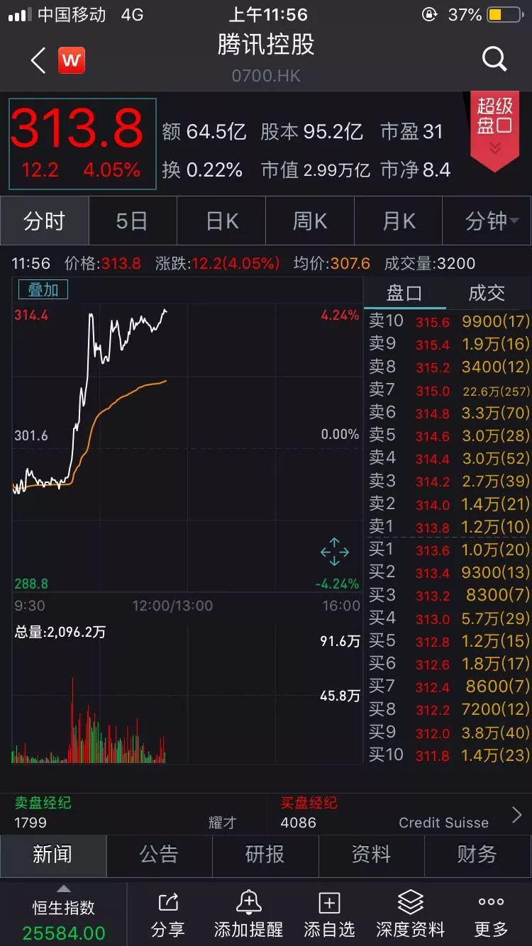 騰訊回血1000億，馬化騰重回首富！中宣部一則消息，這個行業(yè)沸騰了