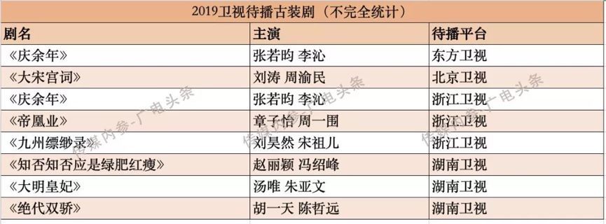多部古裝劇頻遭撤檔，“新政”之下的2019年古裝劇市場將何去何從？
