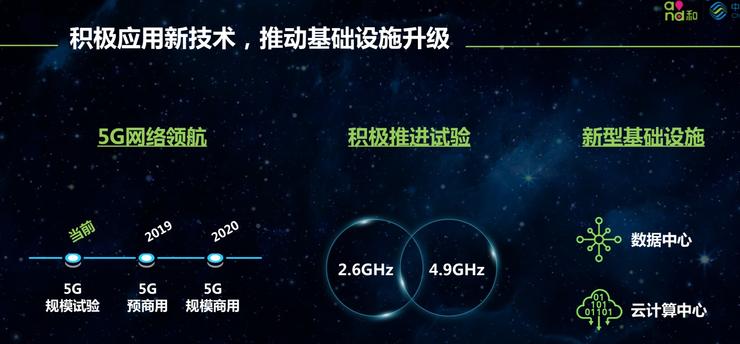 5G產業生態是關鍵中國移動董事長尚冰提出四點四考