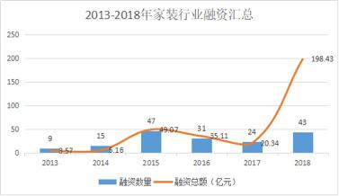 氪記 2018｜房產(chǎn)，從買到租打破邊界