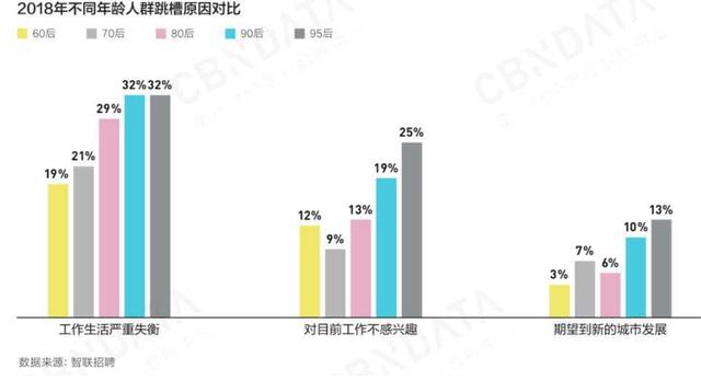 報告顯示80后是互聯(lián)網(wǎng)消費中堅力量，90后重視品質(zhì)