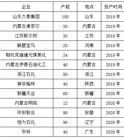 2019年乙二醇市場展望：供需趨寬松價(jià)格重心下移