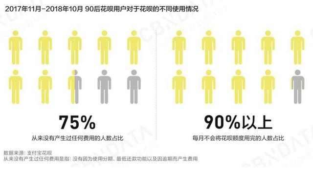 報告顯示80后是互聯(lián)網(wǎng)消費中堅力量，90后重視品質(zhì)