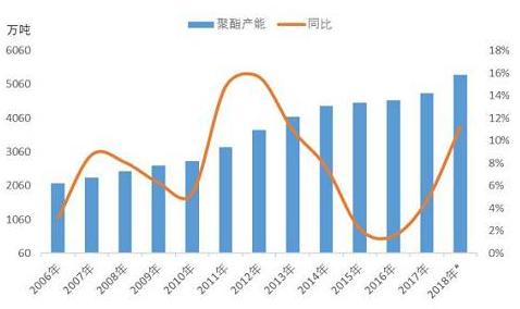 2019年乙二醇市場展望：供需趨寬松價(jià)格重心下移