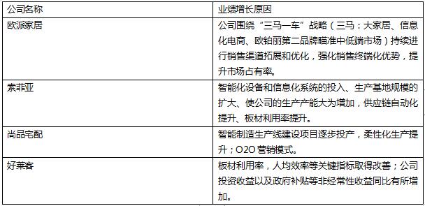 定制家居發展過程中的一些理性思考