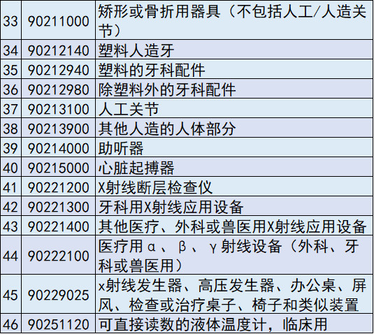 6種醫(yī)療器械，美國(guó)擬對(duì)中國(guó)加征關(guān)稅，實(shí)施精準(zhǔn)打擊"