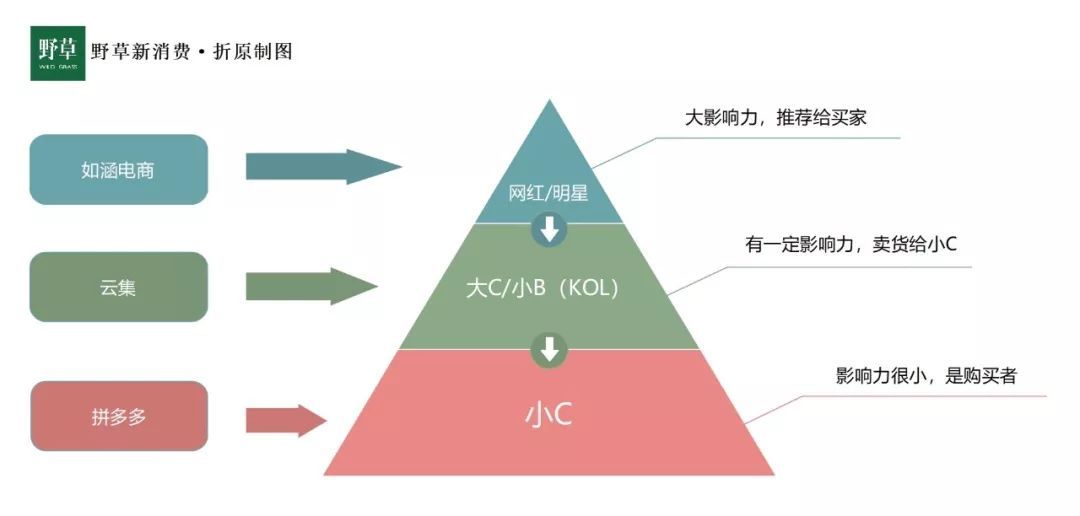 解密社交電商：在微信再造一個“淘寶”“京東”