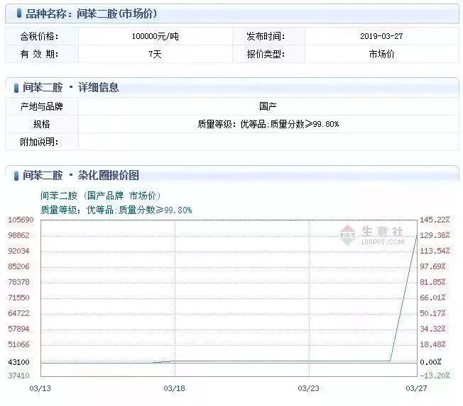 鹽城響水化工園徹底關(guān)閉，竟火了這家公司！