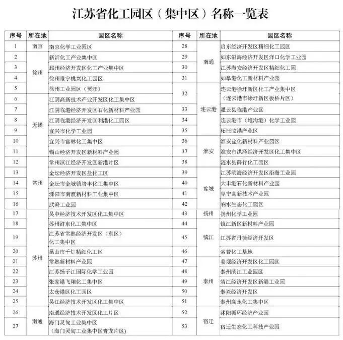 鹽城響水化工園徹底關(guān)閉，竟火了這家公司！