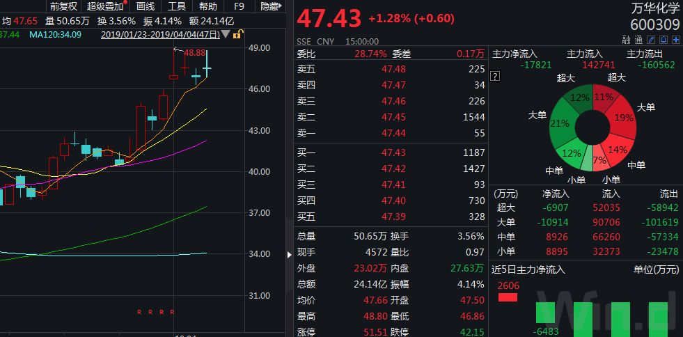 鹽城響水化工園徹底關(guān)閉，竟火了這家公司！