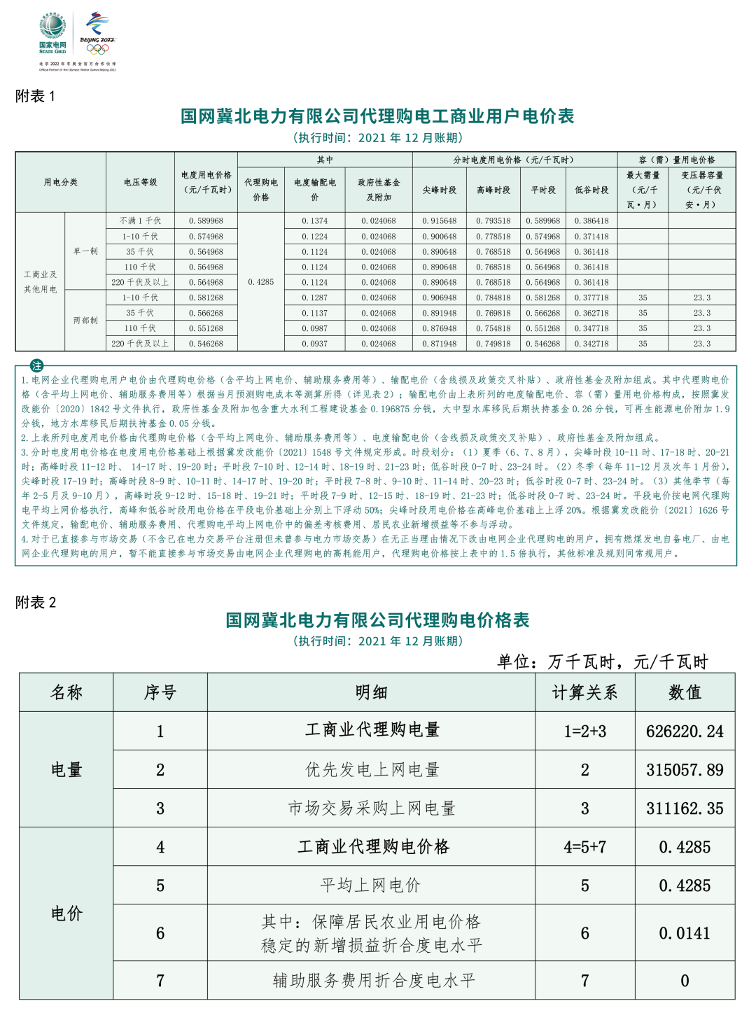分布式光伏黃金時代到來！27省市區發布12月工商業代購電價（附各省電價詳情）