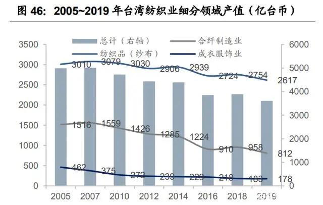 紡織行業產業鏈深度研究：全球紡織產業發展史
