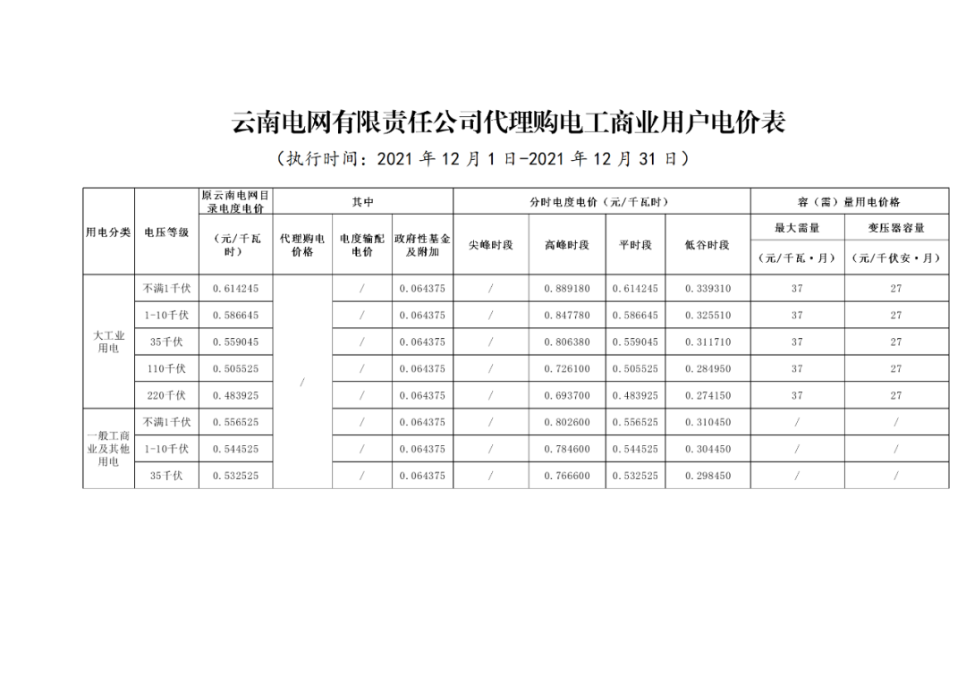 分布式光伏黃金時代到來！27省市區發布12月工商業代購電價（附各省電價詳情）