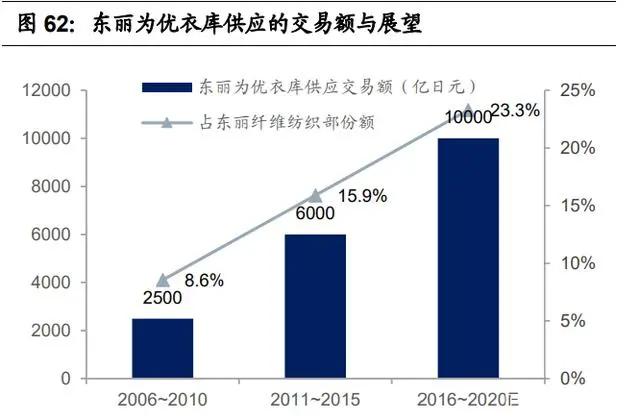 紡織行業產業鏈深度研究：全球紡織產業發展史