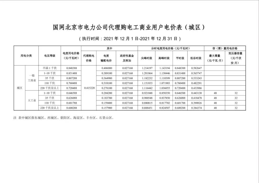 分布式光伏黃金時代到來！27省市區發布12月工商業代購電價（附各省電價詳情）