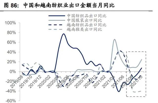 紡織行業產業鏈深度研究：全球紡織產業發展史