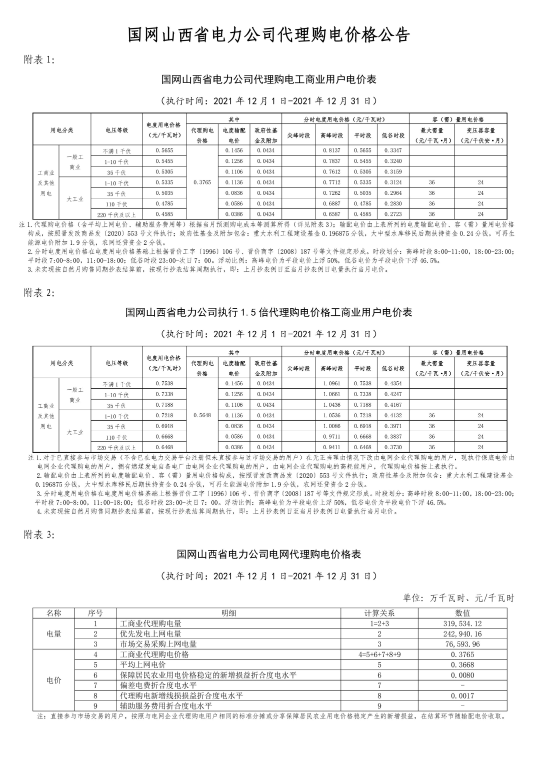 分布式光伏黃金時代到來！27省市區發布12月工商業代購電價（附各省電價詳情）
