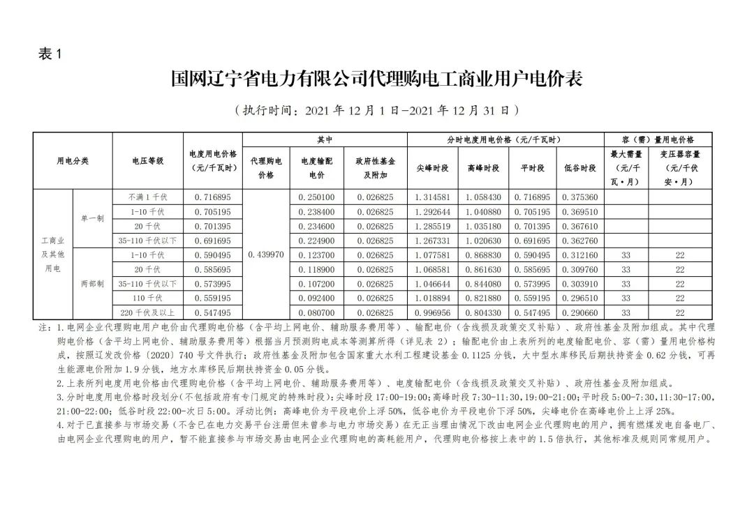 分布式光伏黃金時代到來！27省市區發布12月工商業代購電價（附各省電價詳情）