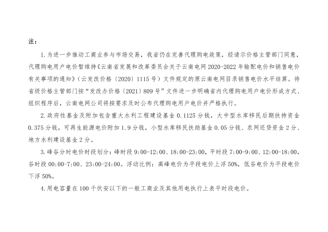 分布式光伏黃金時代到來！27省市區發布12月工商業代購電價（附各省電價詳情）