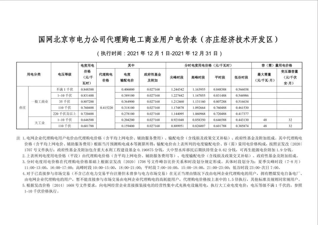 分布式光伏黃金時代到來！27省市區發布12月工商業代購電價（附各省電價詳情）