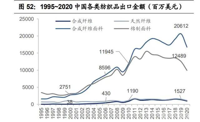 紡織行業產業鏈深度研究：全球紡織產業發展史