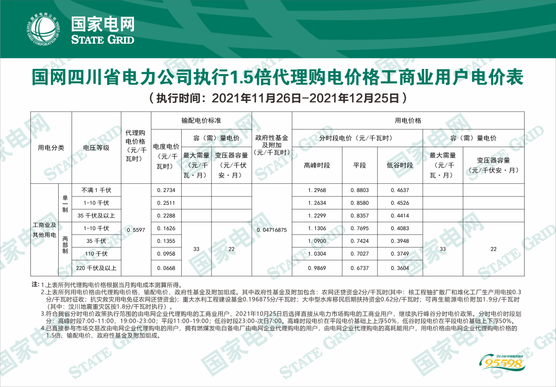 分布式光伏黃金時代到來！27省市區發布12月工商業代購電價（附各省電價詳情）