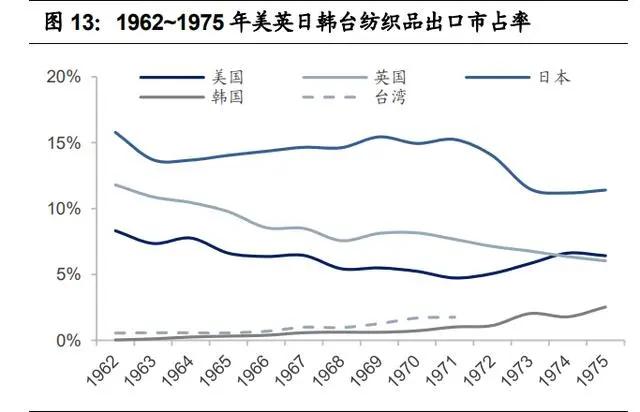 紡織行業產業鏈深度研究：全球紡織產業發展史