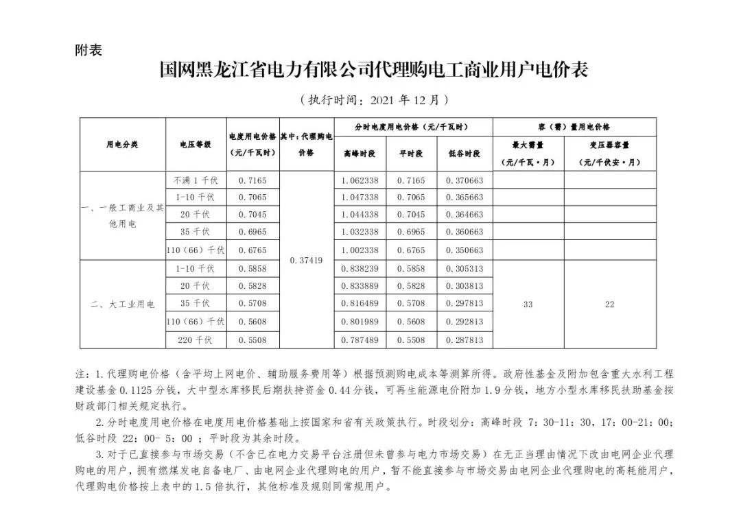 分布式光伏黃金時代到來！27省市區發布12月工商業代購電價（附各省電價詳情）