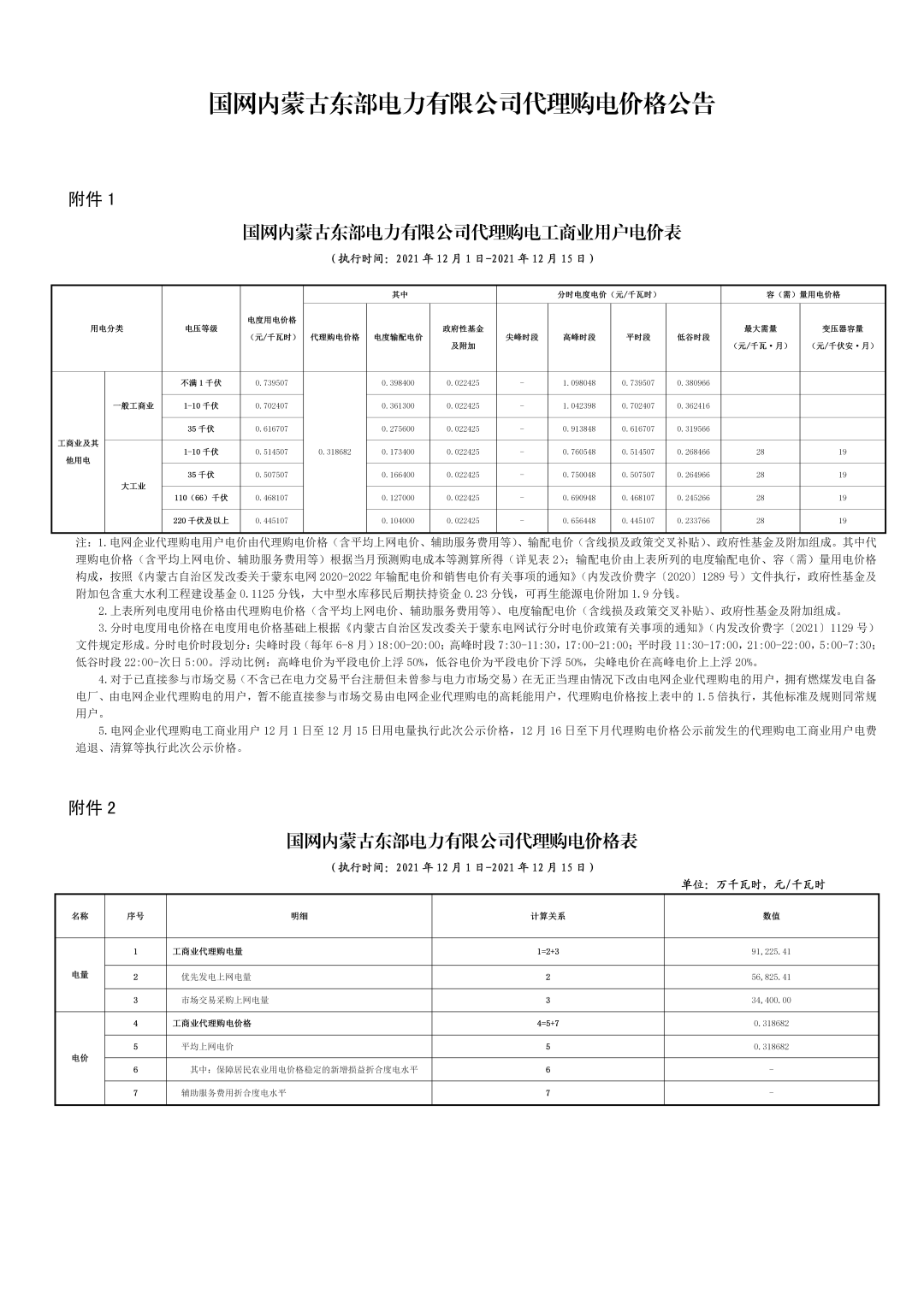 分布式光伏黃金時代到來！27省市區發布12月工商業代購電價（附各省電價詳情）
