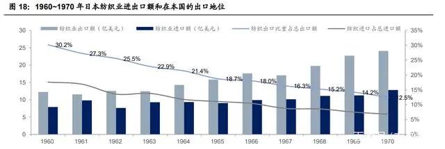 紡織行業產業鏈深度研究：全球紡織產業發展史
