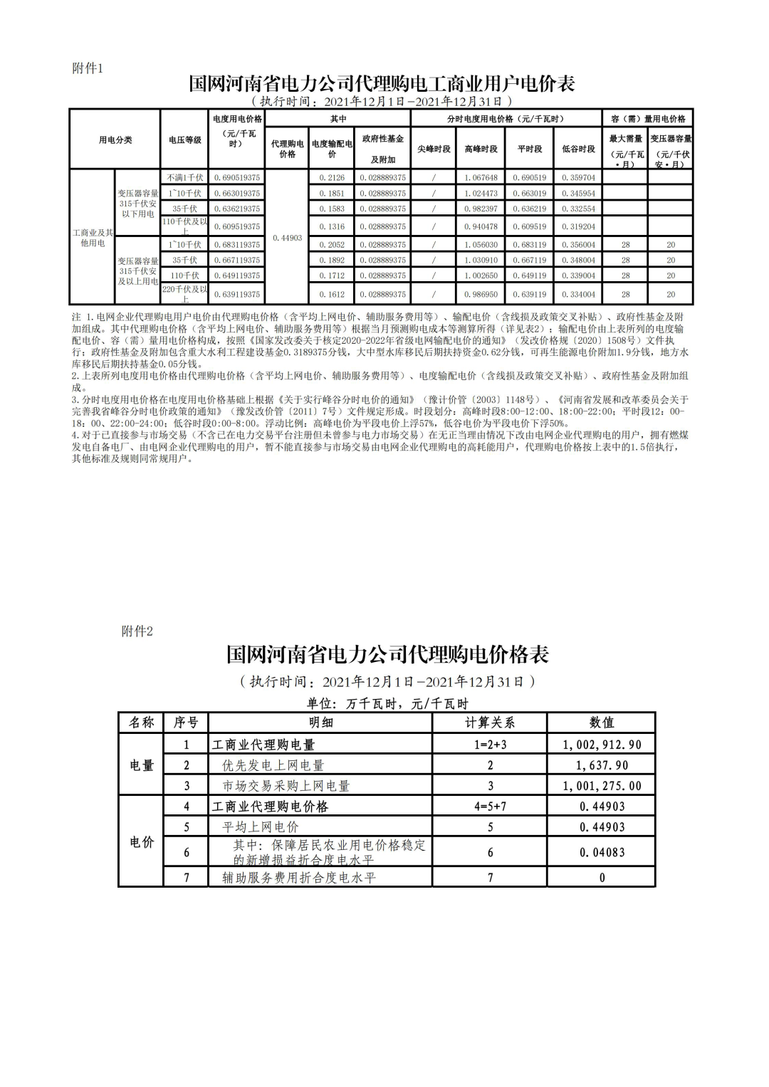 分布式光伏黃金時代到來！27省市區發布12月工商業代購電價（附各省電價詳情）