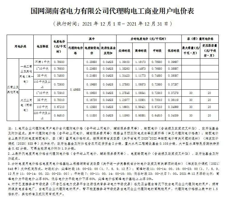 分布式光伏黃金時代到來！27省市區發布12月工商業代購電價（附各省電價詳情）