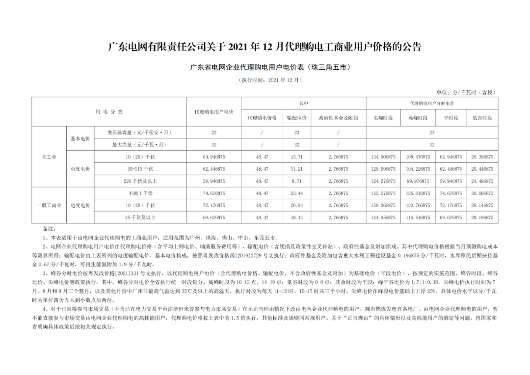 分布式光伏黃金時代到來！27省市區發布12月工商業代購電價（附各省電價詳情）