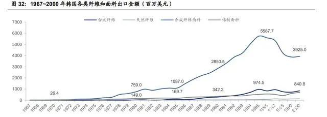 紡織行業產業鏈深度研究：全球紡織產業發展史