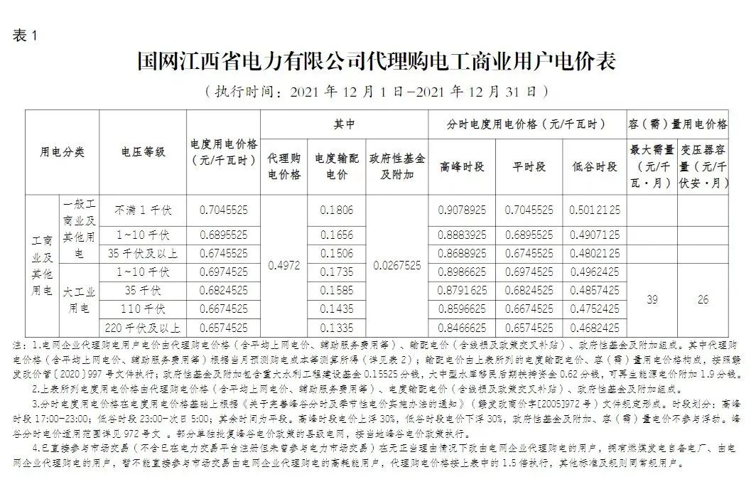分布式光伏黃金時代到來！27省市區發布12月工商業代購電價（附各省電價詳情）