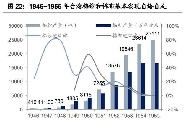 紡織行業產業鏈深度研究：全球紡織產業發展史