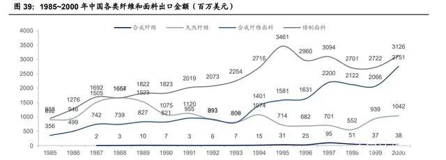 紡織行業產業鏈深度研究：全球紡織產業發展史