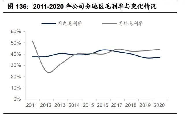 紡織行業產業鏈深度研究：全球紡織產業發展史