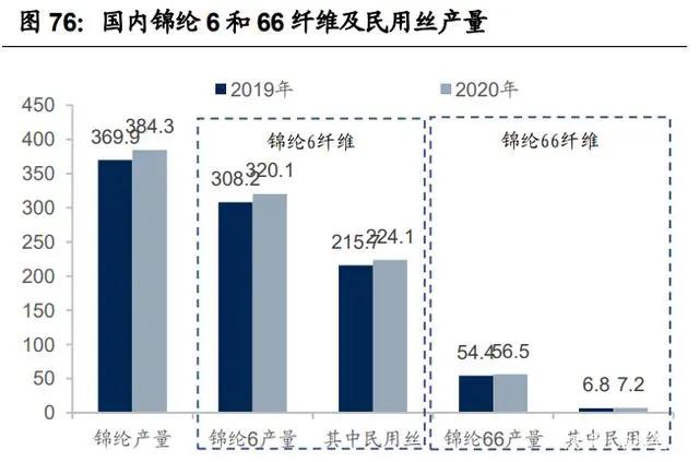 紡織行業產業鏈深度研究：全球紡織產業發展史